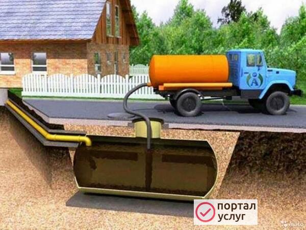 Фото Откачка ям