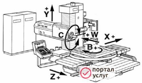 Фото Ремонт станков Воткинск