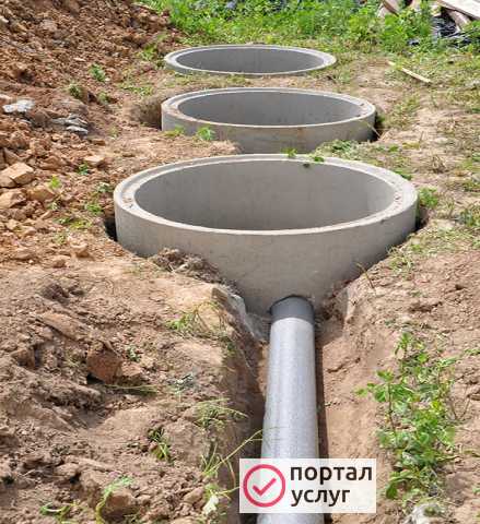 Фото Копка колодцев