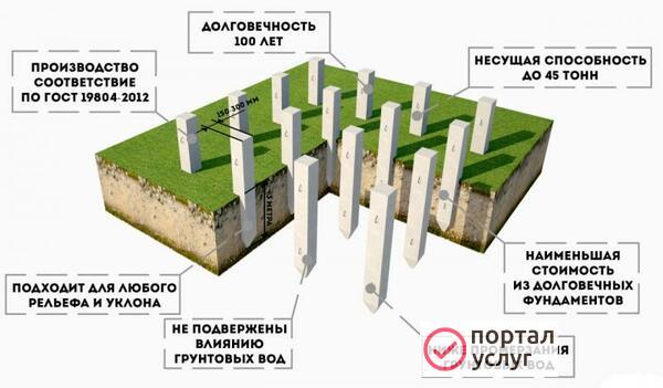 Фото Забивка жб свай