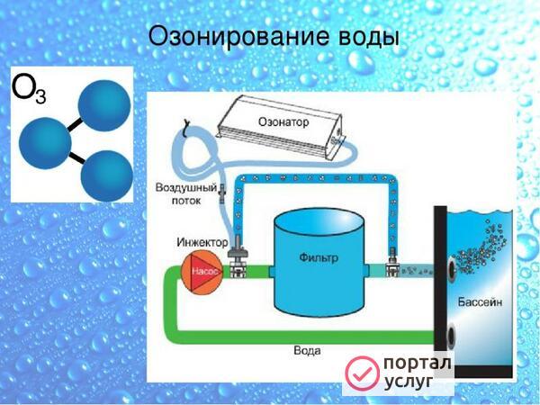 Фото Установка систем озонирования