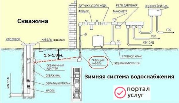 Фото сантехнические работы