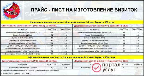 Фото Визитки, листовки
