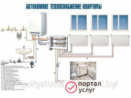 Фото Теплотехник - продажа - монтаж