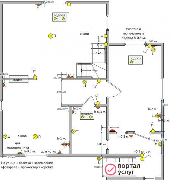 Фото электромонтажные работы