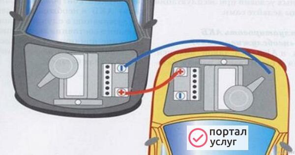 Фото прикурить автомобиль люберцы