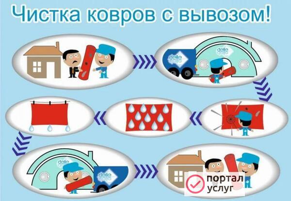 Фото Химчистка - Стирка с Доставкой