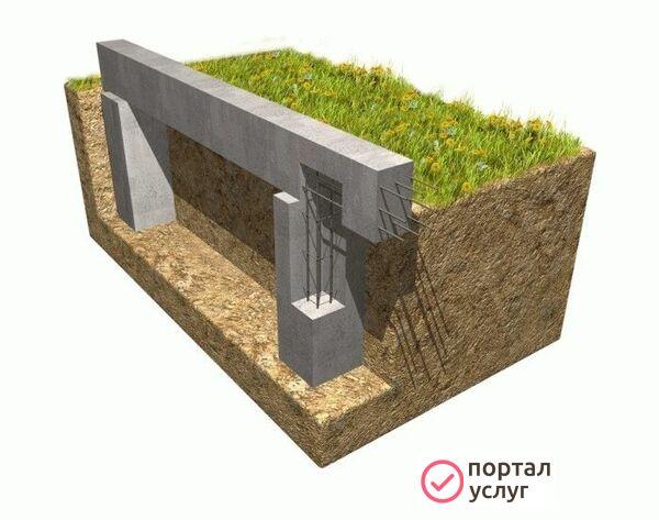 Фото Фундаментные работы