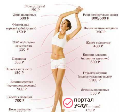 Фото Шугаринг
