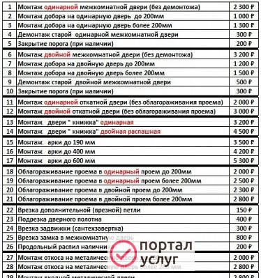 Фото Установка дверей
