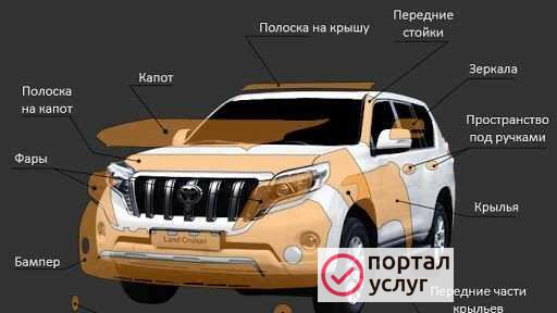 Фото Тонировка автомобилей