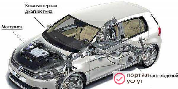 Фото Диагностика автомобилей