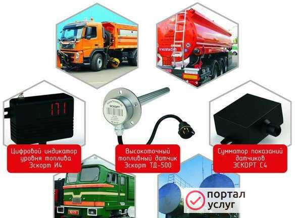 Фото Контроль горючего.Глонасс/GPS