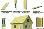 Строительство домов из сип панелей в Крыму