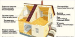 Строительство домов из sip-панелей