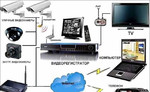 Установка систем видеонаблюдения и контроля доступ