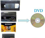 Оцифровка видеокассет и фотоплёнок