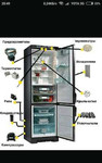 Ремонт холодильника на дому в Брянске