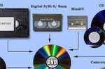 Оцифровка видео или звука на DVD или флешку