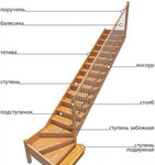 Деревянная Лестница Сиверский Вырица Гатчина