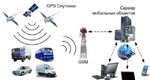 GPS/Глонас мониторинг транспорта