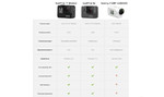 Аренда GoPro 7/6 Black/Sony FDR-X3000