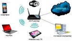 Настройка интернета, роутера, Wi-Fi