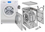 Ремонт стиральных машин в Ялте