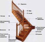 Качественные и надежные деревянные лестницы в дом.