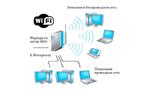 Установить настроить интернет Wi-Fi роутер