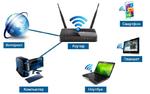 Настройка wi-fi роутеров и SmartTV