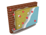 Система утепления на базе плит из минеральной ваты 