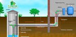 Монтаж водоснабжения и водопровода из колодца