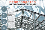 Металлоконструкции и металлоизделия в Нижнем Новгороде и области