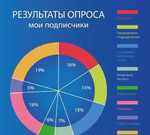 MS Excel обучение по спб и России дистанционно