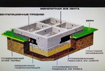 Фундамент Томск, Бетон поставка
